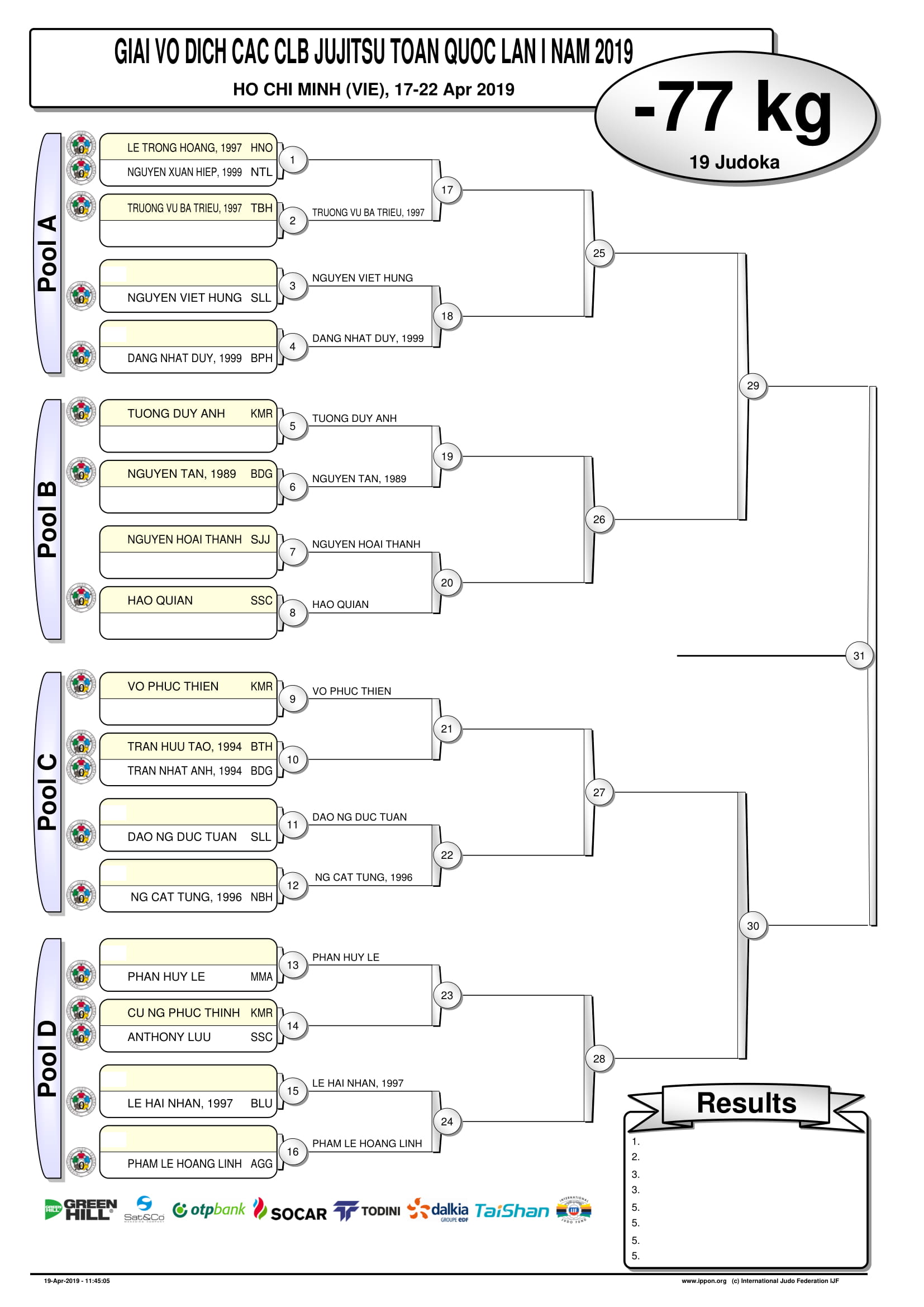 Các cặp thi đấu 16 hạng cân của Giải vô địch các CLB Jujitsu toàn quốc 2019 Các cặp thi đấu 16 hạng cân của Giải vô địch các CLB Jujitsu toàn quốc 2019